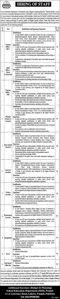 School Education Department SED Govt of Punjab Jobs 2025